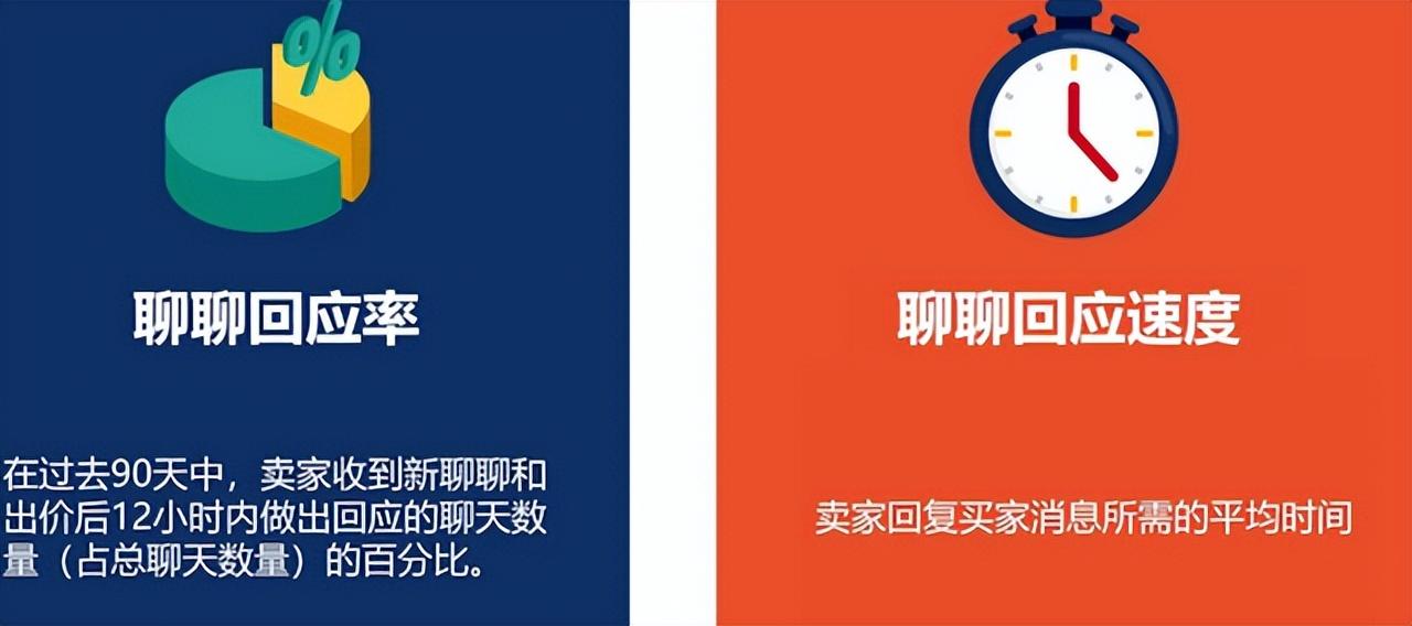 蝦皮大學電商平臺（蝦皮電商運營技巧及方法介紹）