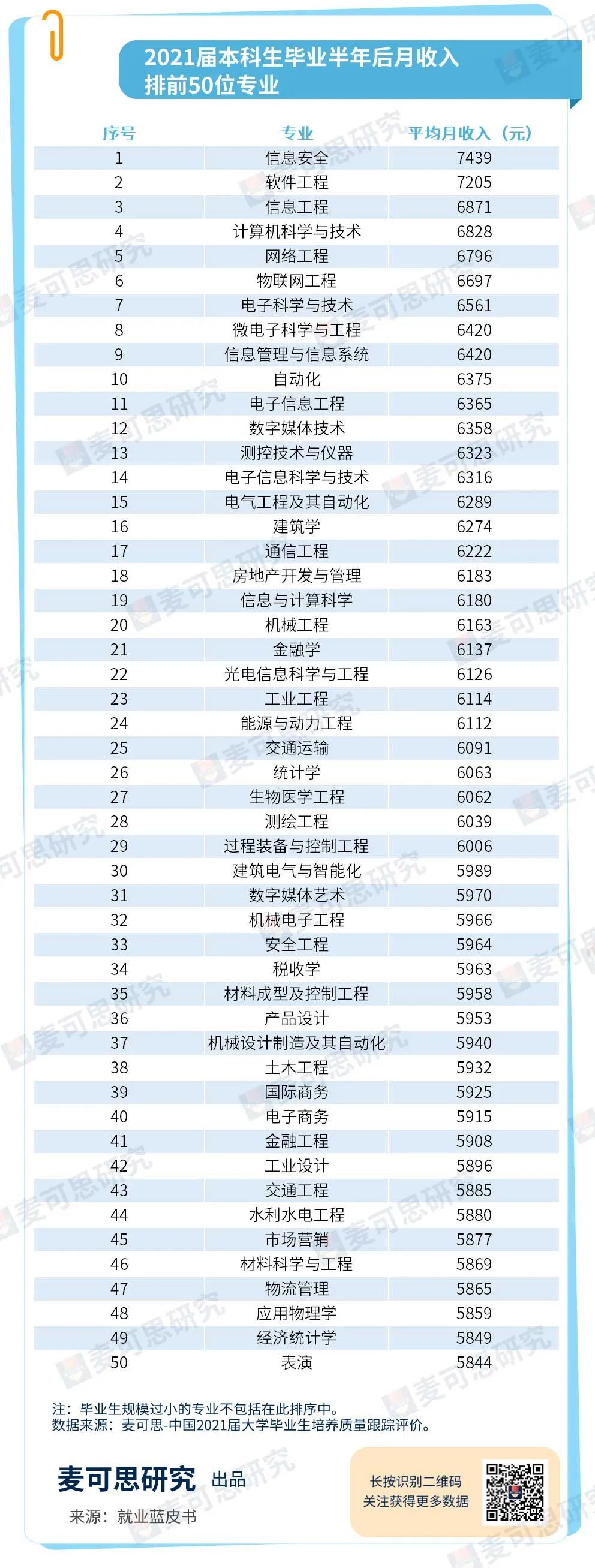 最賺錢的專業(yè)有哪些？大學(xué)最賺錢的十大專業(yè)排行榜