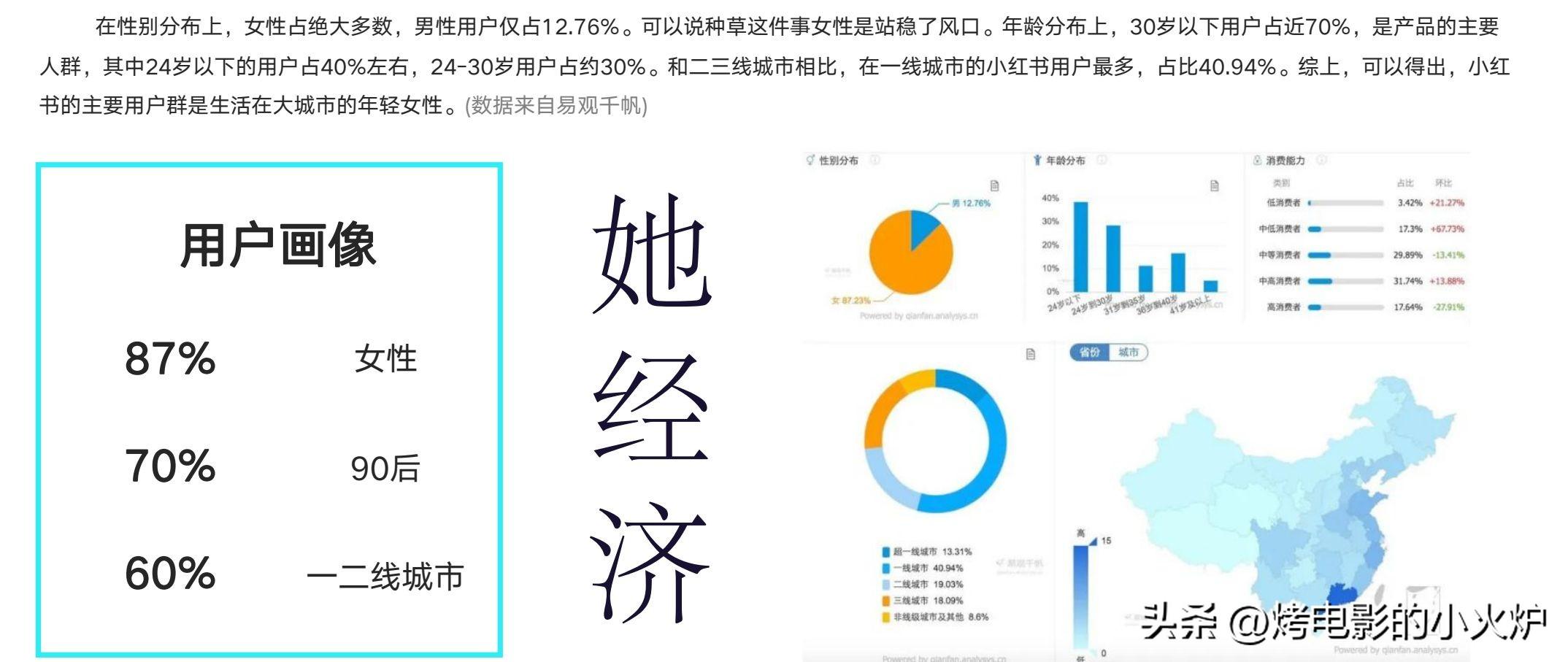 vlog博主怎么賺錢？分享小紅書vlog博主賺錢方法及技巧