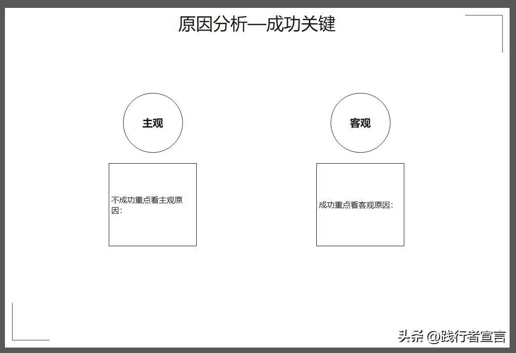 活動(dòng)復(fù)盤報(bào)告怎么寫？促銷活動(dòng)復(fù)盤報(bào)告模板大全