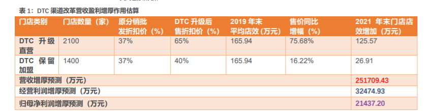 安踏加盟費及加盟條件是什么？國內品牌鞋店加盟十大品牌排名