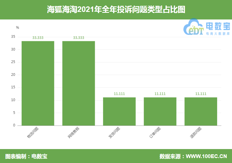 海狐海淘的東西保真嗎？日本奢侈品網站排名前十推薦
