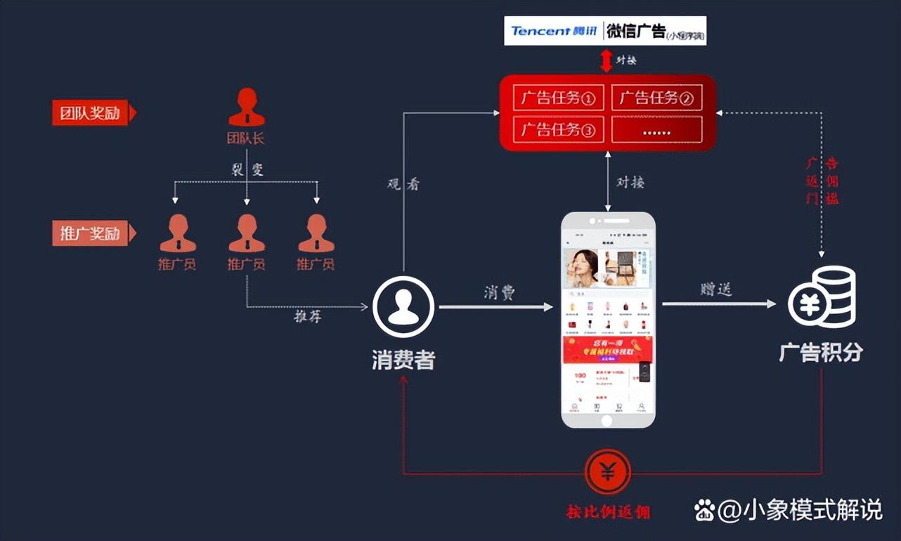 點擊廣告掙錢網站有哪些？手機瀏覽廣告賺錢軟件排名前十推薦
