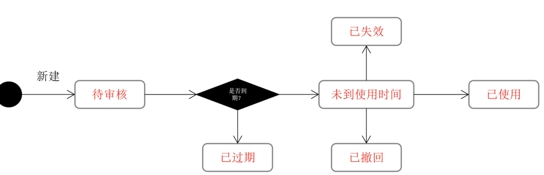 訂單已核銷(xiāo)是什么意思？美團(tuán)商家核銷(xiāo)券碼的方法介紹