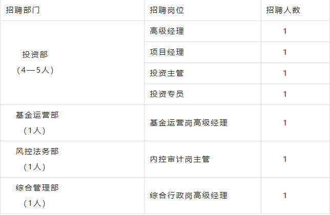 國企都在哪招聘員工？國企招人規定明細表一覽