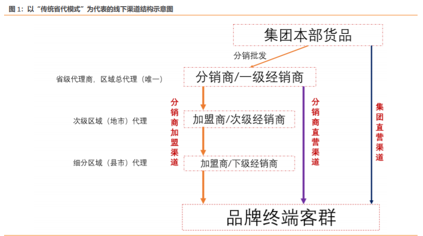 安踏加盟費及加盟條件是什么？國內品牌鞋店加盟十大品牌排名