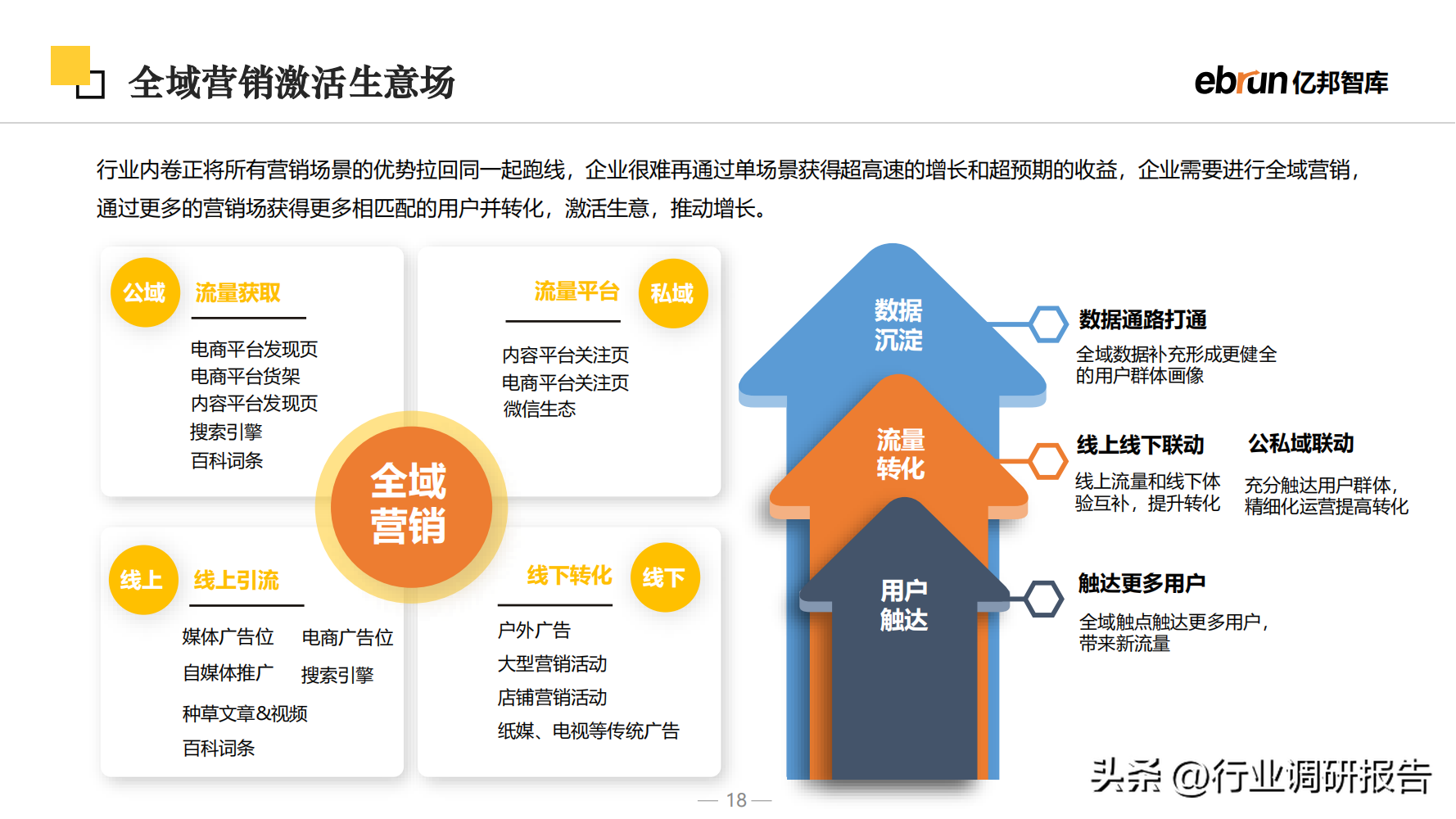 什么是新零售商業(yè)模式？2023零售行業(yè)數(shù)據(jù)分析報告表一覽