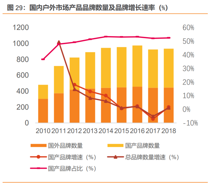 安踏加盟費及加盟條件是什么？國內品牌鞋店加盟十大品牌排名