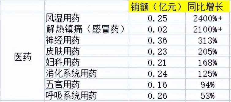 京東雙十一優惠力度有多大？2022京東雙十一銷售數據額一覽表