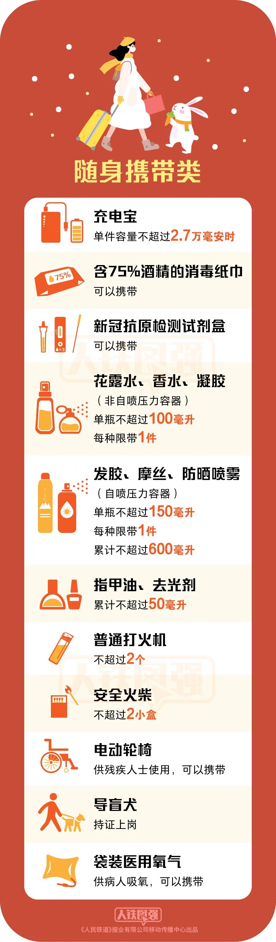 禁運(yùn)品有哪些？飛機(jī)禁運(yùn)物品一覽表