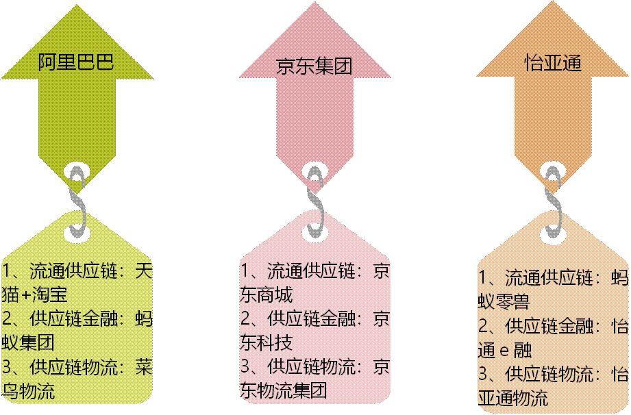 新通路供應鏈怎么樣？國內供應鏈公司哪個好？