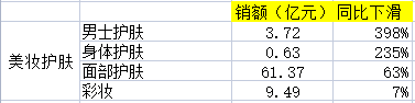 京東雙十一優惠力度有多大？2022京東雙十一銷售數據額一覽表