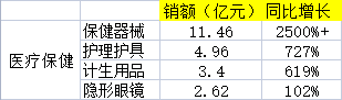 京東雙十一優惠力度有多大？2022京東雙十一銷售數據額一覽表