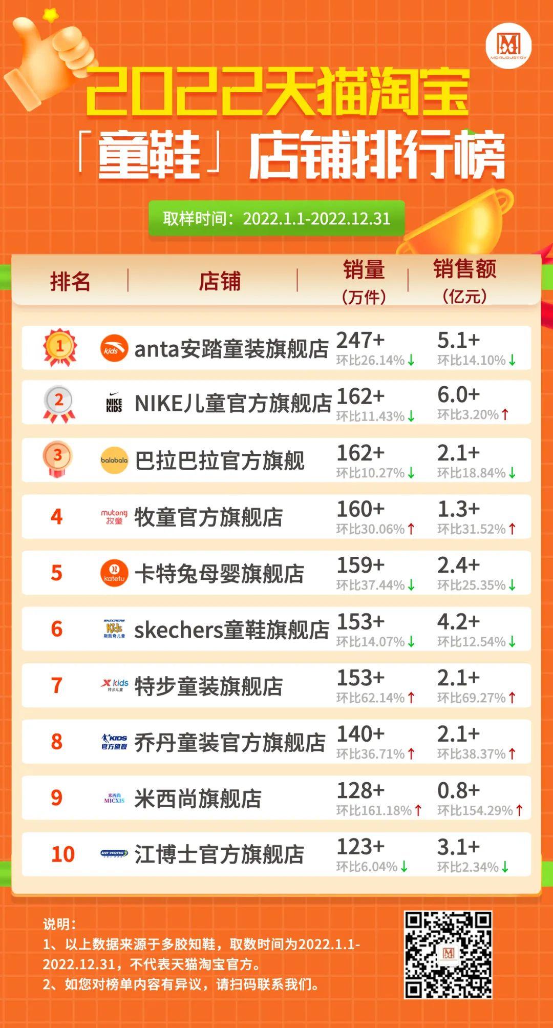 天貓男鞋品牌排行榜（男鞋運(yùn)動鞋排行榜前十推薦）
