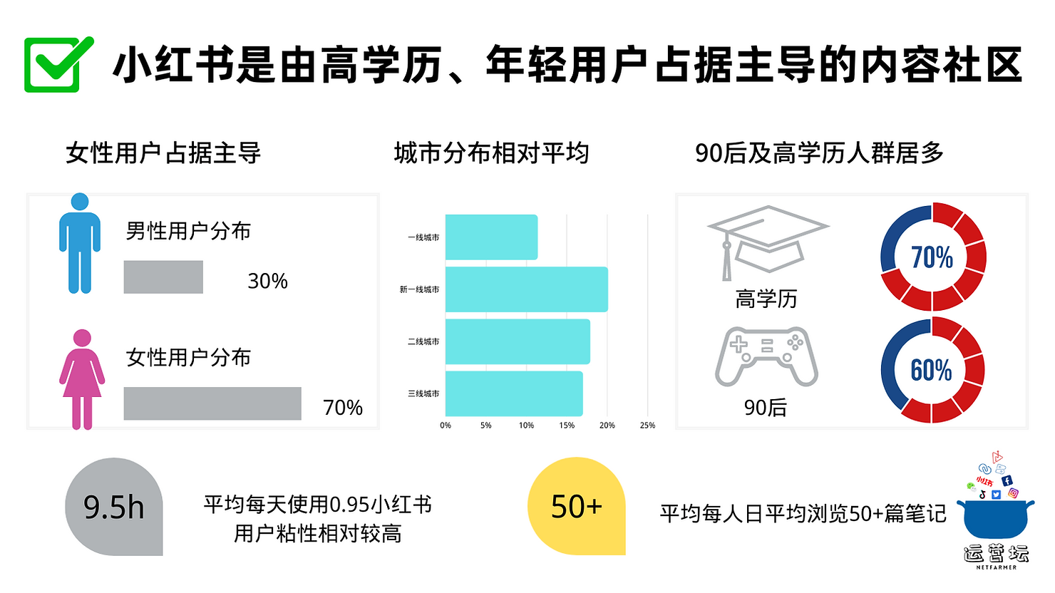 人群畫像分析怎么做？小紅書用戶畫像分析模板大全