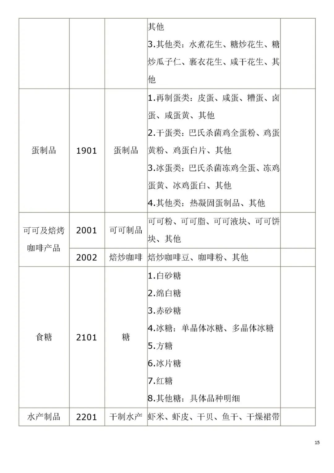 生產(chǎn)許可證編號是什么意思？解析食品生產(chǎn)許可證的意義