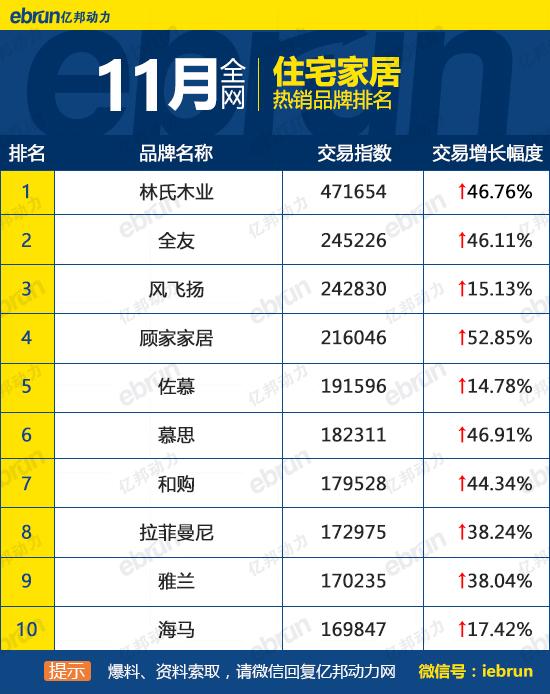 天貓銷售排行榜怎么看？天貓榜單熱銷產品排行榜前十