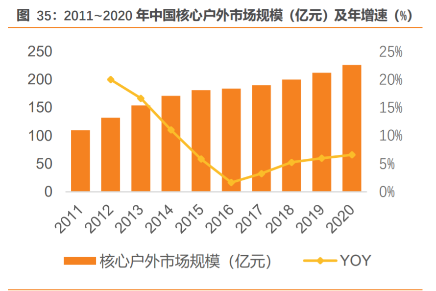 安踏加盟費及加盟條件是什么？國內品牌鞋店加盟十大品牌排名