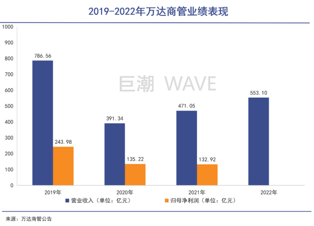 王健林身家有多少億？王健林個人簡介概況