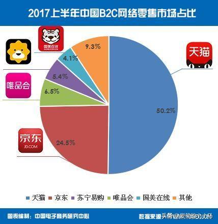 1號店鋪是正品嗎？解析淘寶1好店鋪是什么意思？
