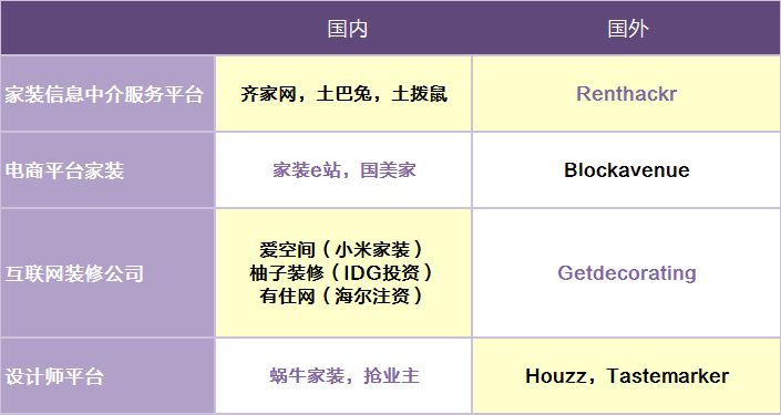 家居o2o電商平臺有哪些？o2o電商模式的特點解析
