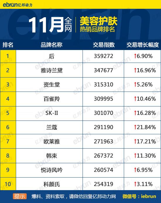 天貓銷售排行榜怎么看？天貓榜單熱銷產品排行榜前十
