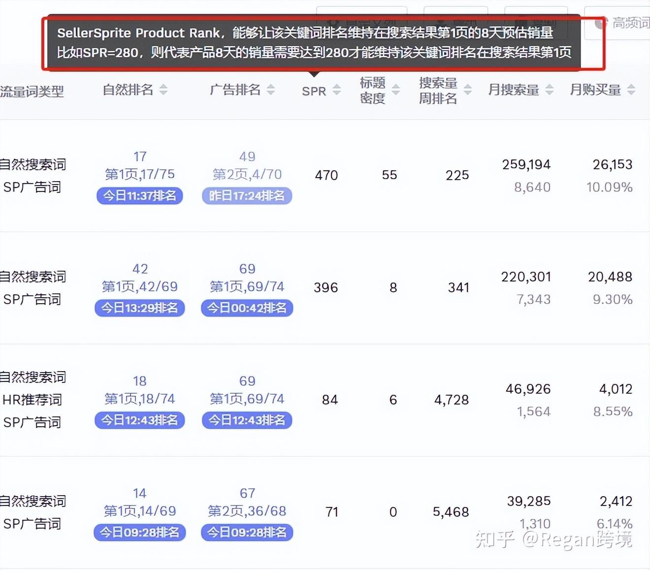 關(guān)鍵詞查詢工具有哪些？電商常用關(guān)鍵詞檢測工具排名前十推薦