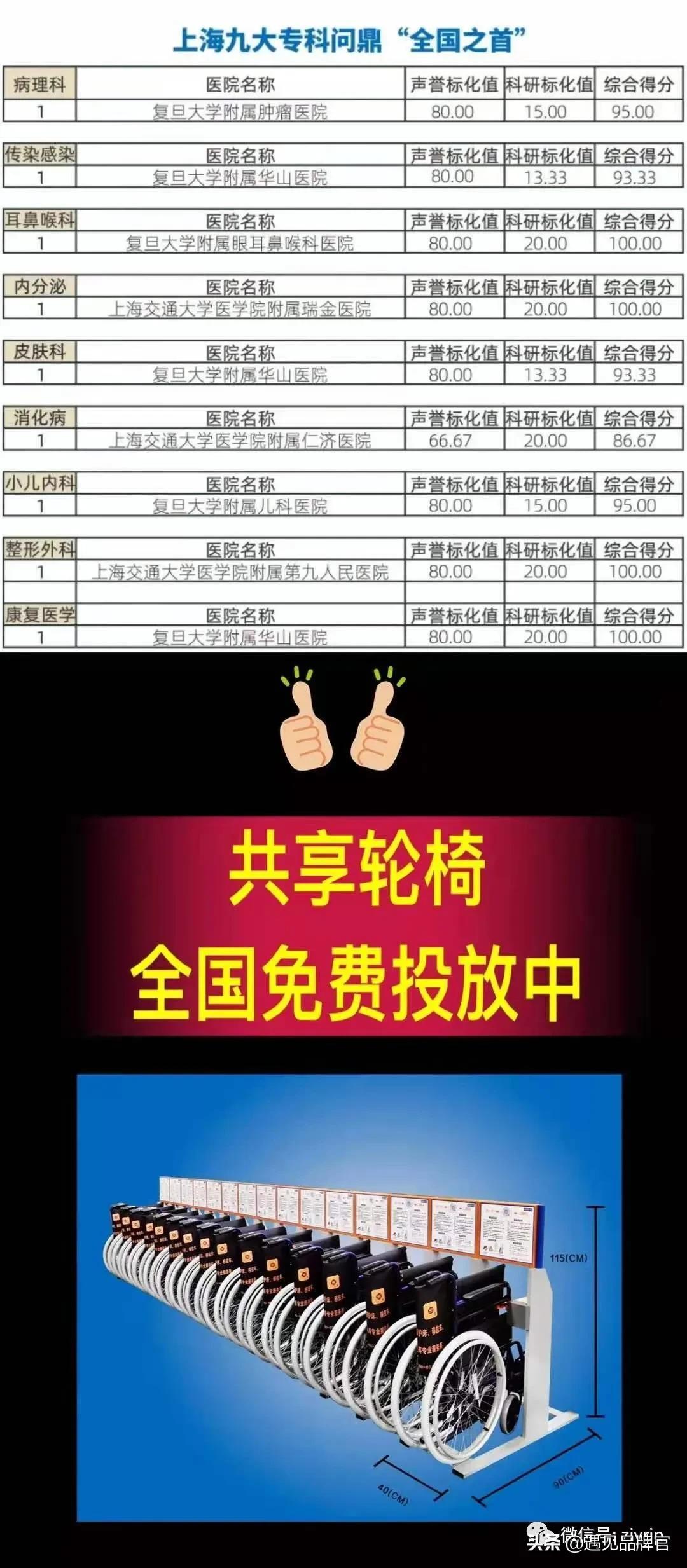 分享經(jīng)濟(jì)模式如何賺錢(qián)？未來(lái)十大共享項(xiàng)目推薦
