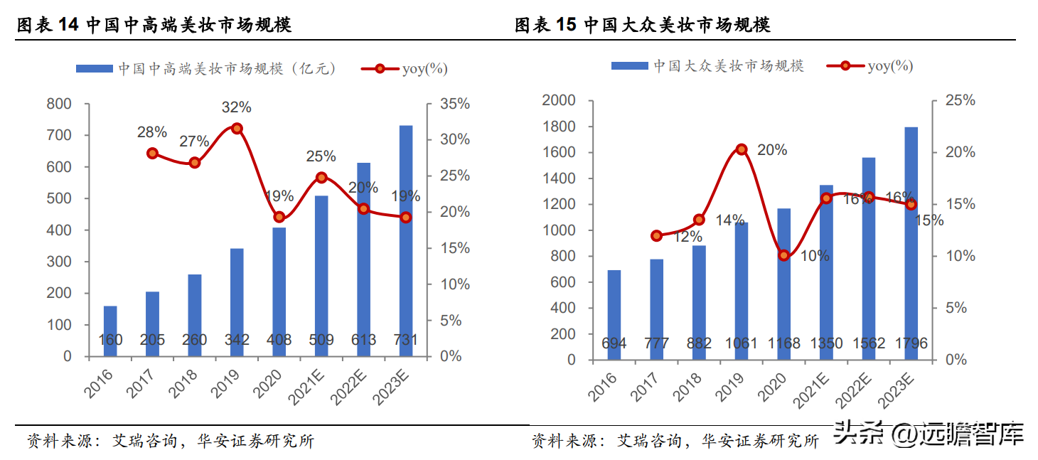 御泥坊天貓旗艦店公司介紹（御泥坊目標客戶畫像分析）