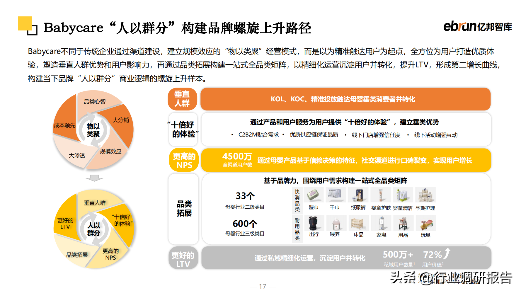什么是新零售商業(yè)模式？2023零售行業(yè)數(shù)據(jù)分析報告表一覽