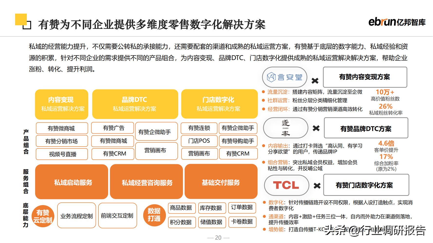 什么是新零售商業(yè)模式？2023零售行業(yè)數(shù)據(jù)分析報告表一覽
