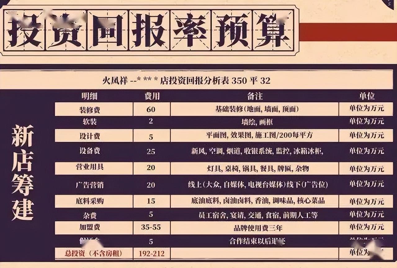 小龍坎火鍋店加盟費大概是多少？自助火鍋加盟十大排行榜