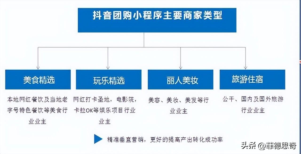 抖音團(tuán)購(gòu)是什么意思？解析抖音團(tuán)購(gòu)的前景及優(yōu)勢(shì)