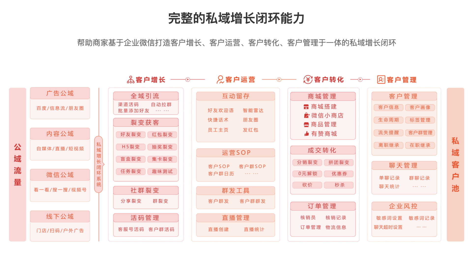知你客服是干嘛的?知你客服官網(wǎng)進入流程及操作步驟介紹