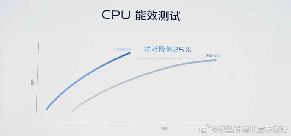 vivo旗艦店官網專賣店（vivo手機官網報價大全）