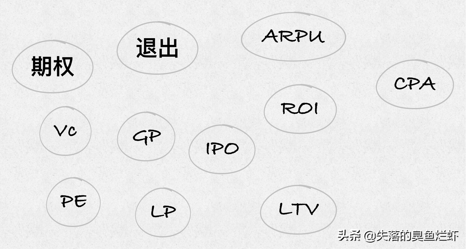 游戲創業計劃書應該怎么寫？分享游戲策劃方案模板大全