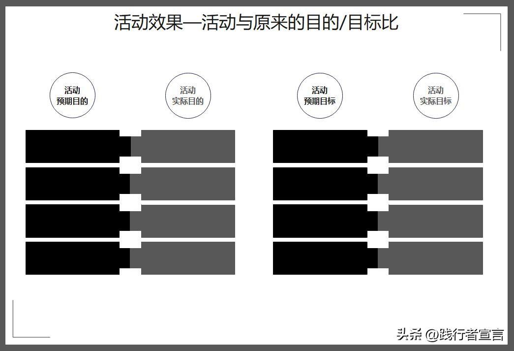 活動(dòng)復(fù)盤報(bào)告怎么寫？促銷活動(dòng)復(fù)盤報(bào)告模板大全