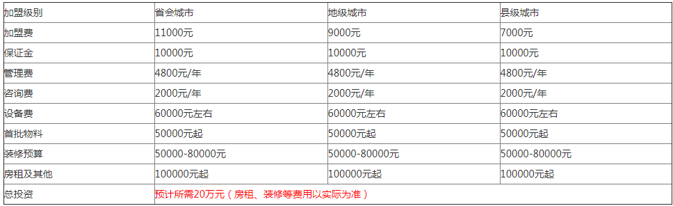 檸檬工坊奶茶店加盟多少錢(qián)？2023蜜雪冰城加盟條件及費(fèi)用