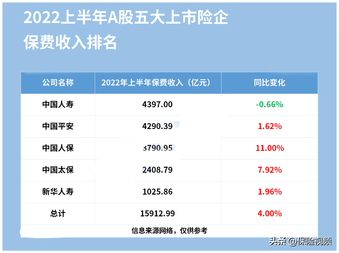 中國保險公司排名前十（國內(nèi)保險公司口碑最好排名表一覽）