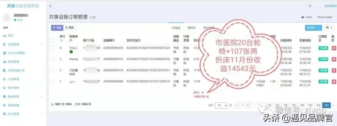 分享經(jīng)濟(jì)模式如何賺錢(qián)？未來(lái)十大共享項(xiàng)目推薦