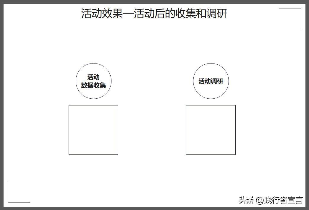 活動(dòng)復(fù)盤報(bào)告怎么寫？促銷活動(dòng)復(fù)盤報(bào)告模板大全