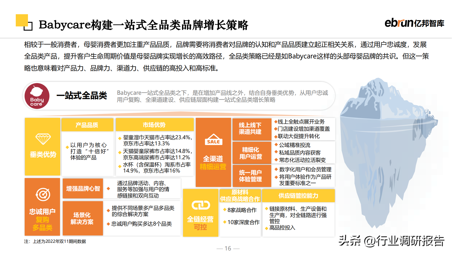 什么是新零售商業(yè)模式？2023零售行業(yè)數(shù)據(jù)分析報告表一覽