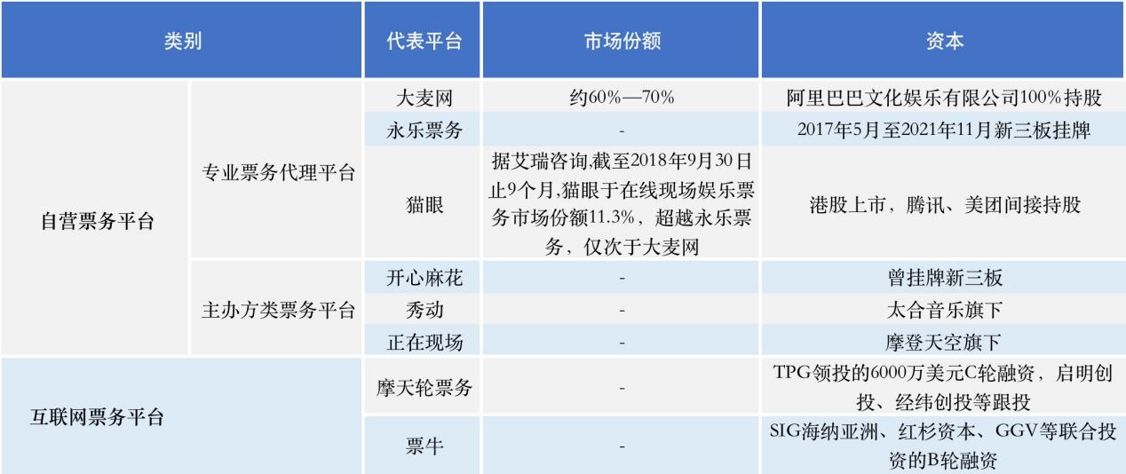 演唱會黃牛票在哪里買？演唱會黃牛票靠譜渠道推薦