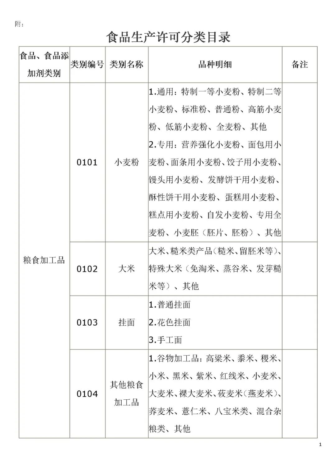 生產(chǎn)許可證編號是什么意思？解析食品生產(chǎn)許可證的意義