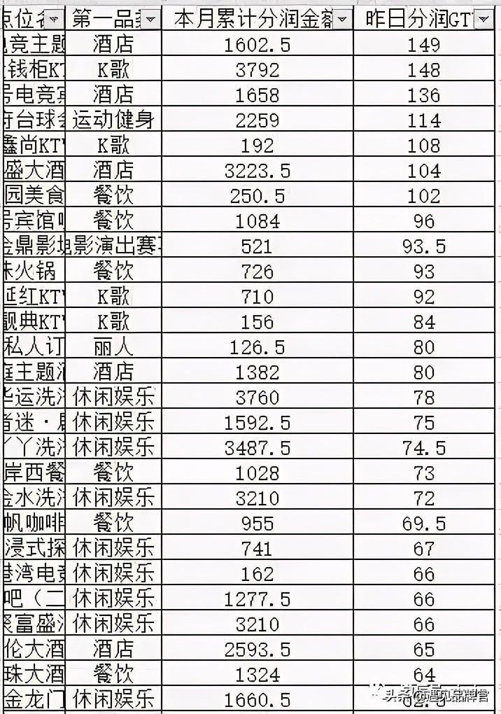 分享經(jīng)濟(jì)模式如何賺錢(qián)？未來(lái)十大共享項(xiàng)目推薦