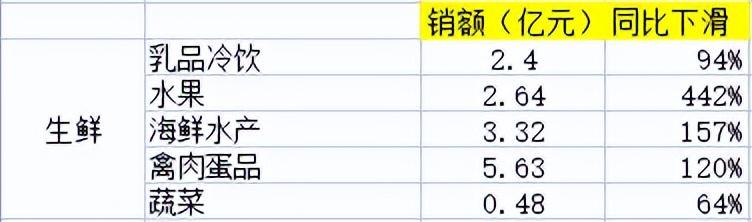 京東雙十一優惠力度有多大？2022京東雙十一銷售數據額一覽表