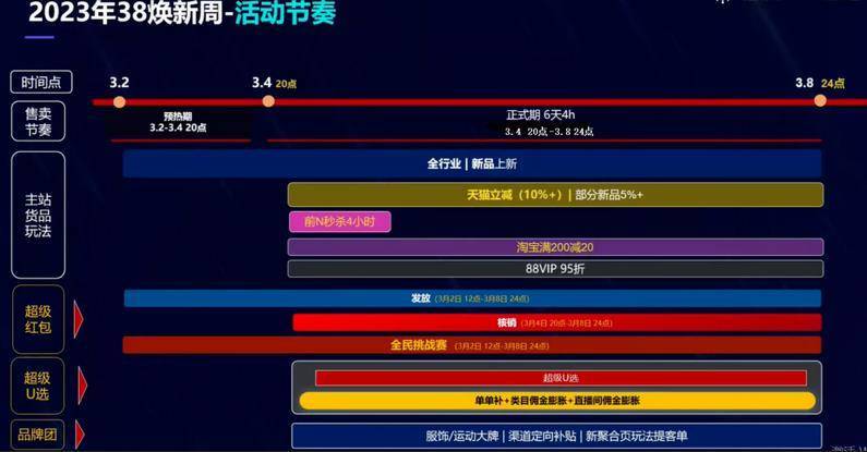 淘寶購(gòu)物優(yōu)惠節(jié)日有哪些？2023淘寶全年優(yōu)惠活動(dòng)大全
