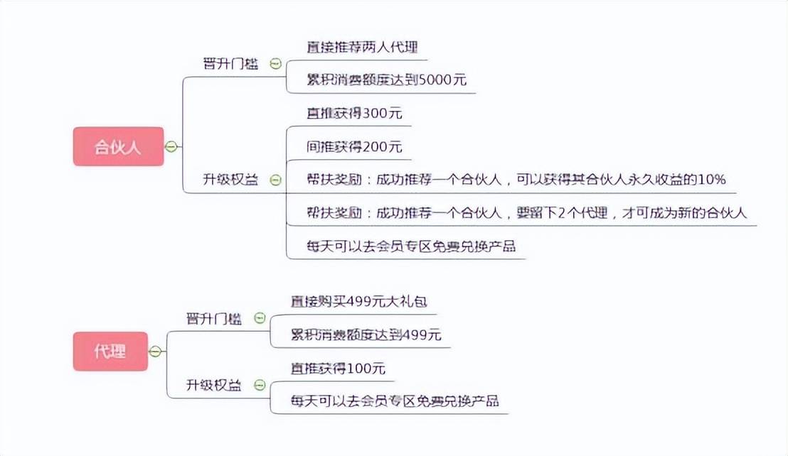 私域流量是什么意思？國(guó)內(nèi)私域電商平臺(tái)有哪些？
