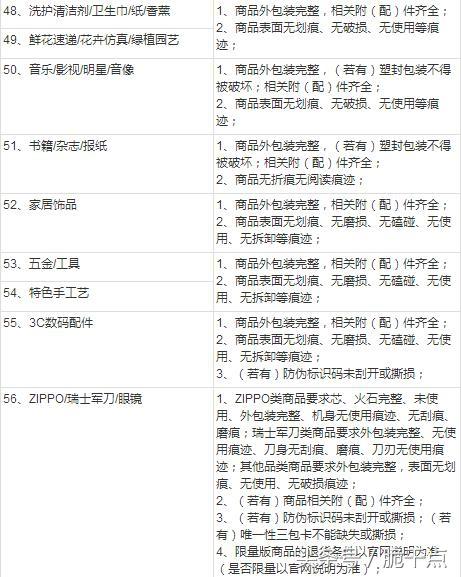 退貨協議書合同范本怎么寫？淘寶店鋪退貨合同范文模板大全