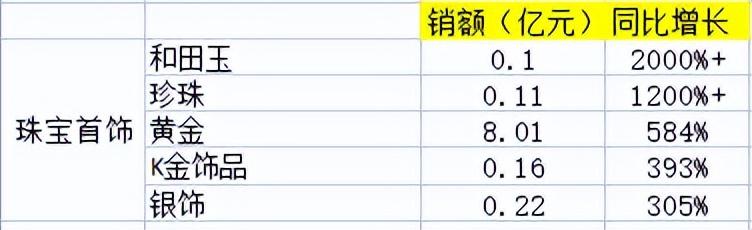 京東雙十一優惠力度有多大？2022京東雙十一銷售數據額一覽表